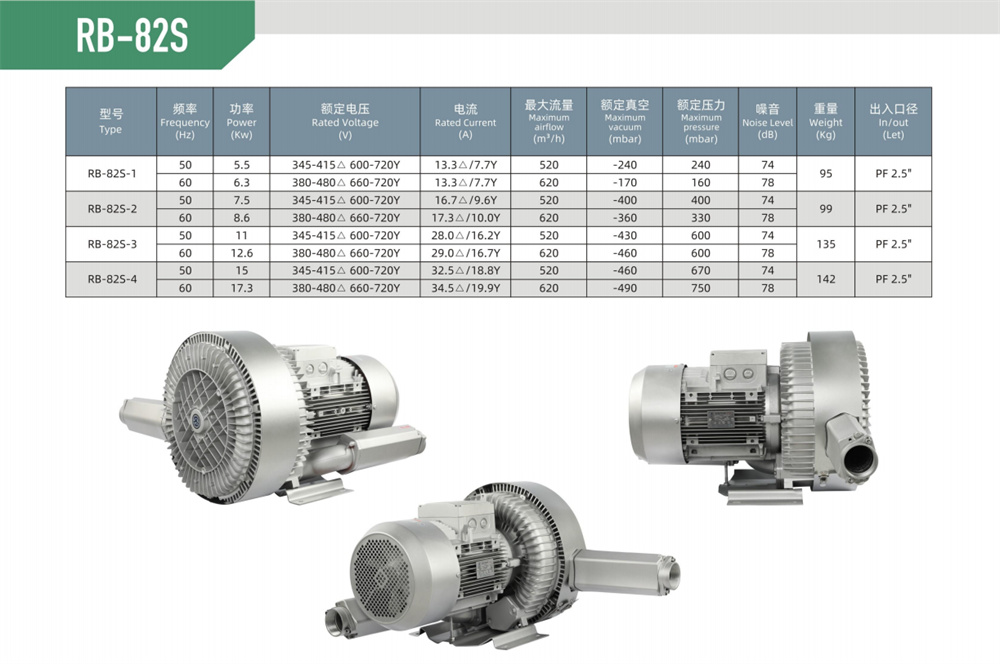 雙段漩渦風(fēng)機(jī)RB-82S