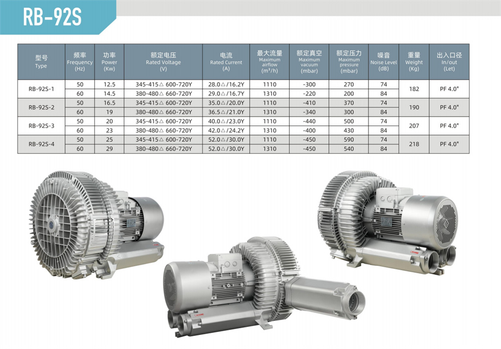 雙段漩渦風(fēng)機(jī)RB-92S