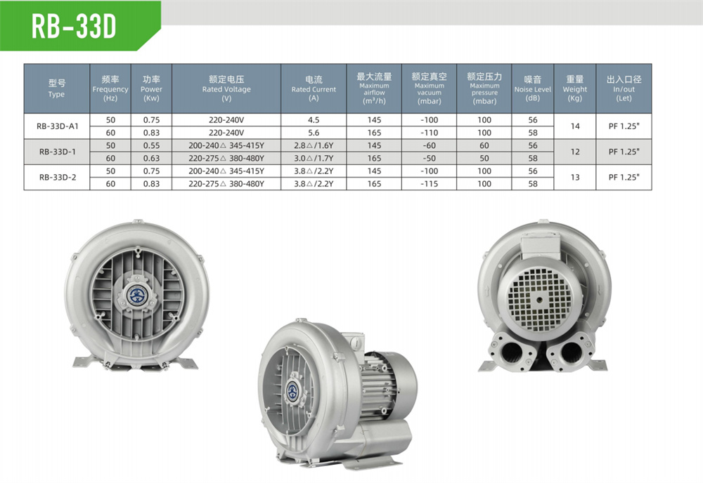 單段漩渦風機RB-33D-參數(shù).jpg