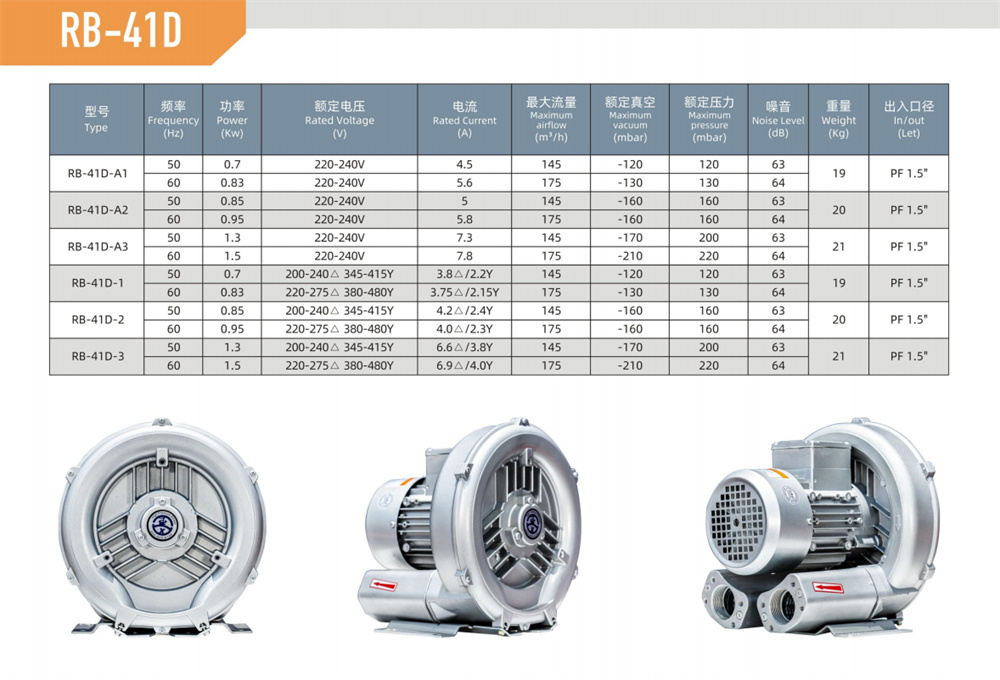 單段漩渦風(fēng)機(jī)RB-41D-參數(shù).jpg