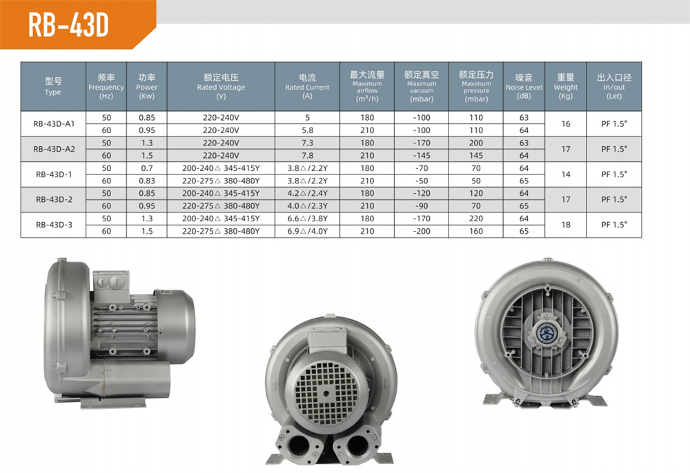 單段漩渦風機RB-43D-參數.jpg