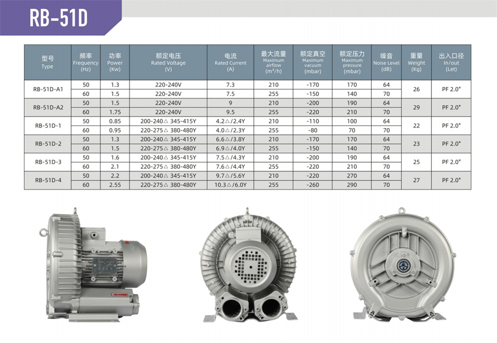 單段漩渦風機RB-51D-參數(shù).jpg