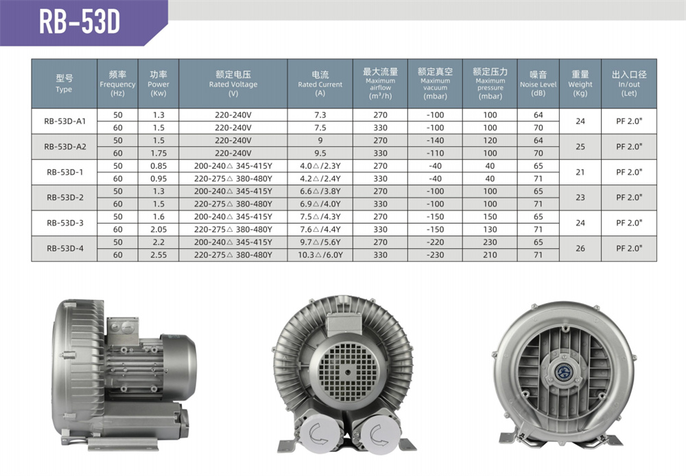 單段漩渦風(fēng)機(jī)RB-53D-參數(shù).jpg