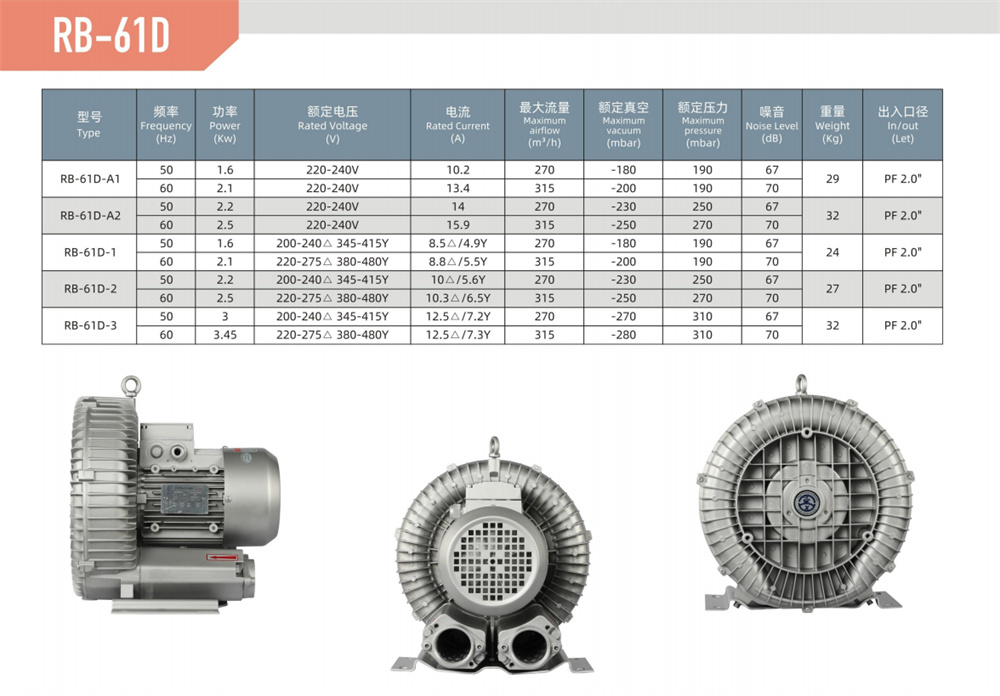 單段漩渦風(fēng)機(jī)RB-61D-參數(shù).jpg