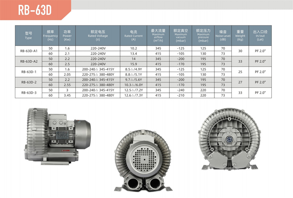 單段漩渦風(fēng)機(jī)RB-63D-參數(shù).jpg