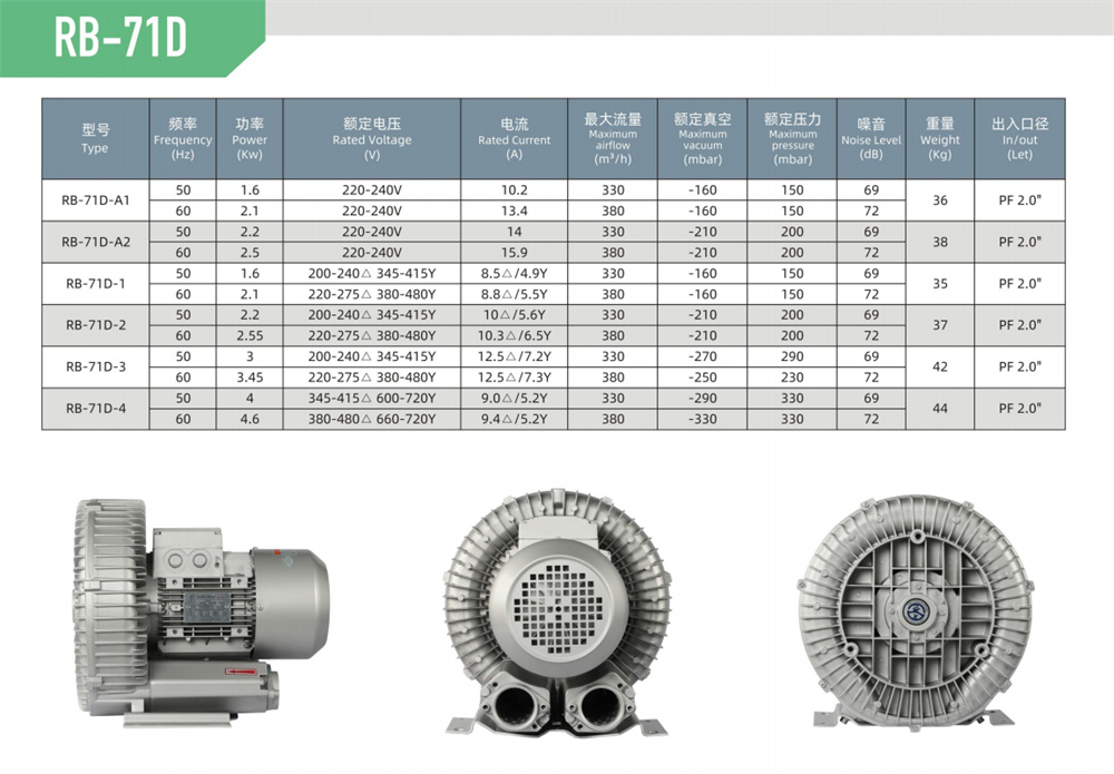 單段漩渦風(fēng)機(jī)RB-71D-參數(shù).jpg