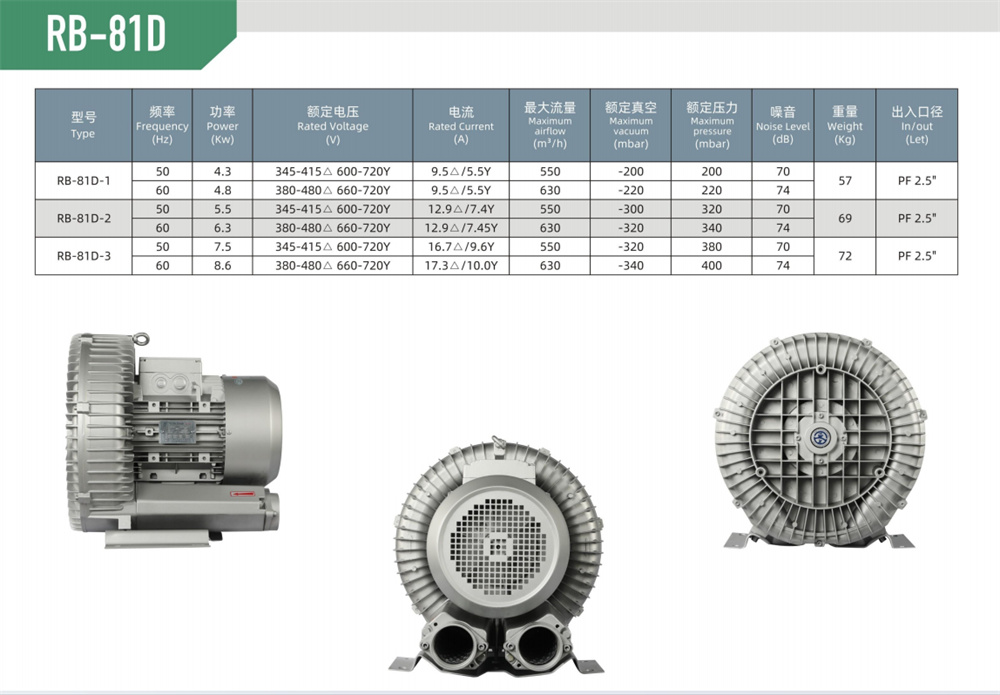 單段漩渦風機RB-81D-參數(shù).jpg