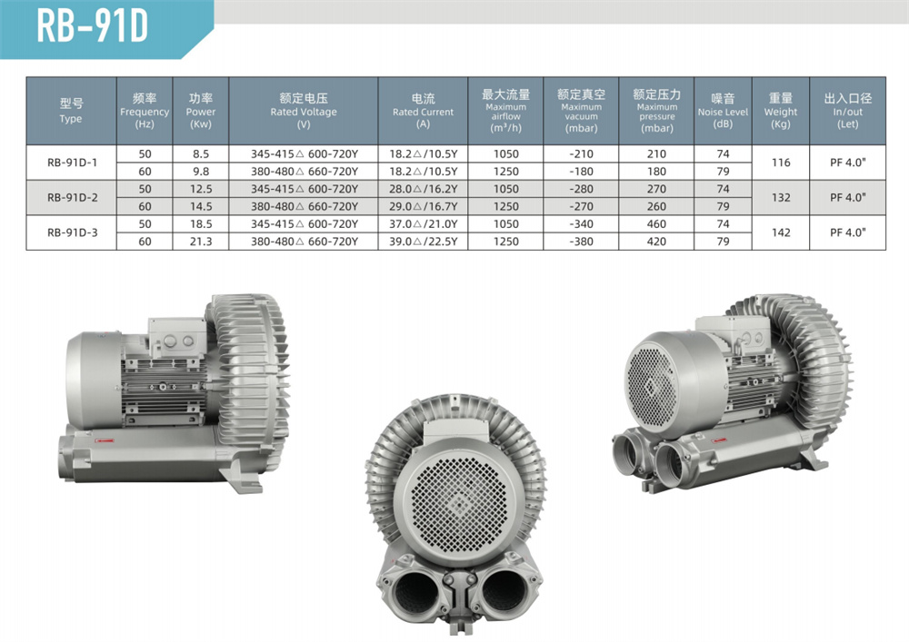 單段漩渦風(fēng)機(jī)RB-91D-參數(shù).jpg