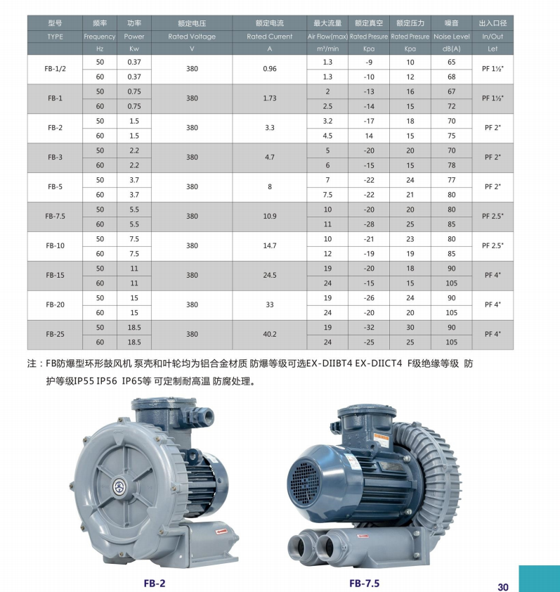 防爆環(huán)形高壓風(fēng)機(jī).png