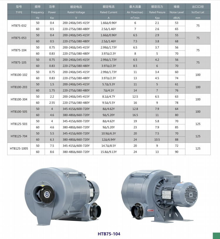 HTB系列鼓風(fēng)機(jī).png