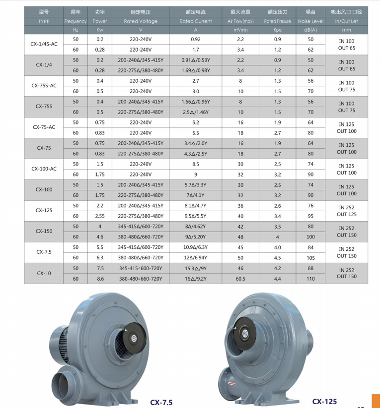 CX老款中壓風機.png