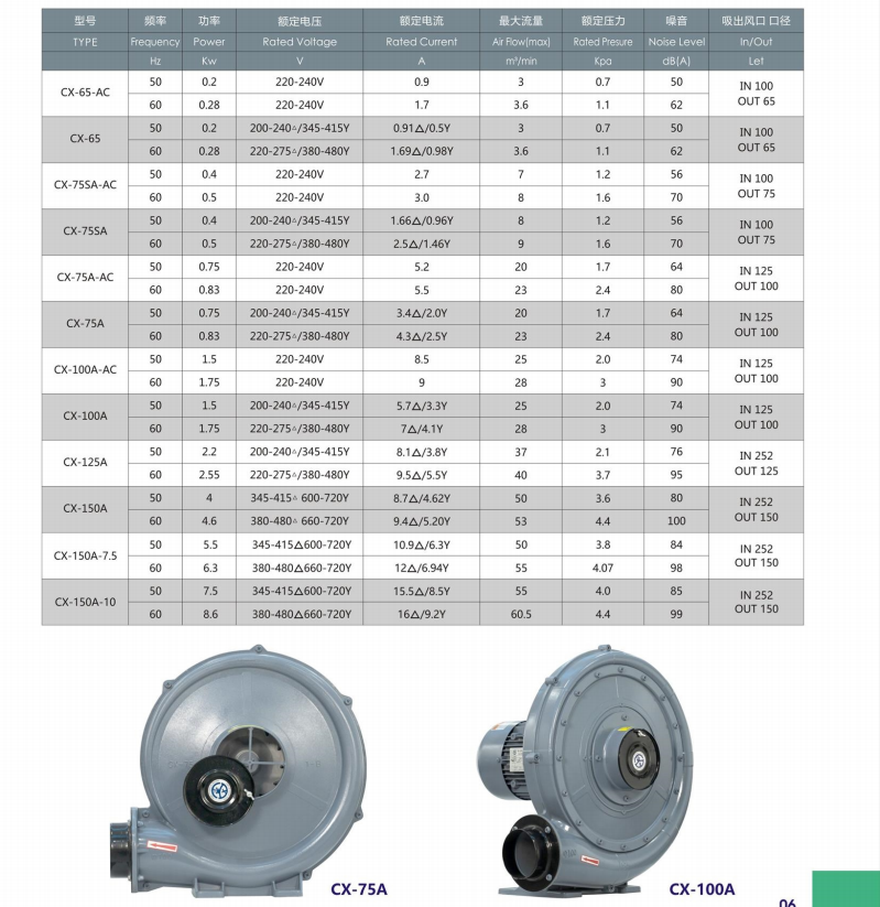 CX新款中壓風機.png