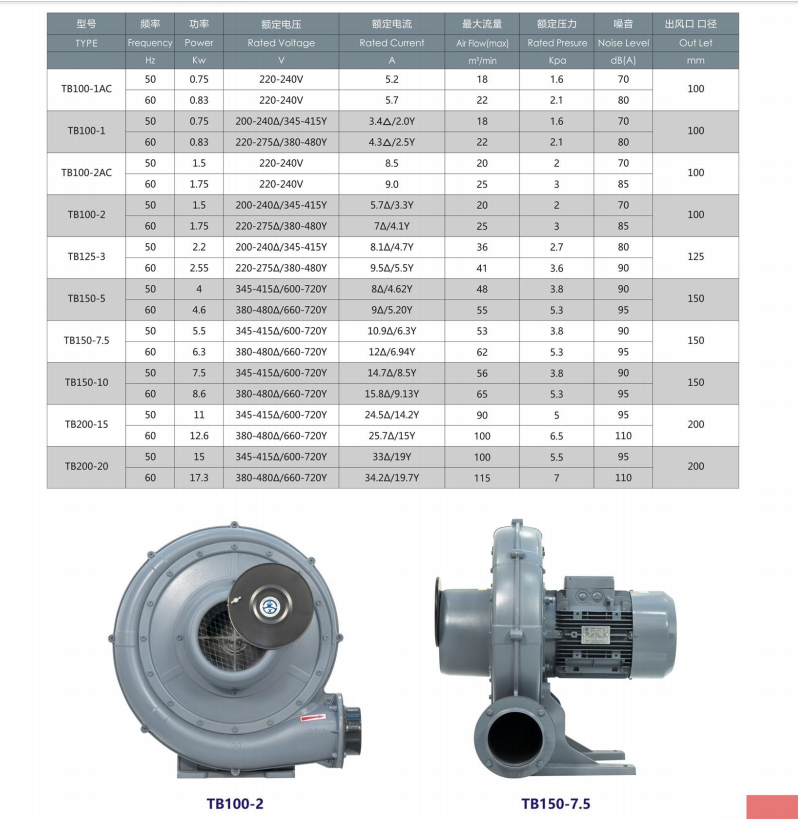 TB系列中壓風(fēng)機(jī).png