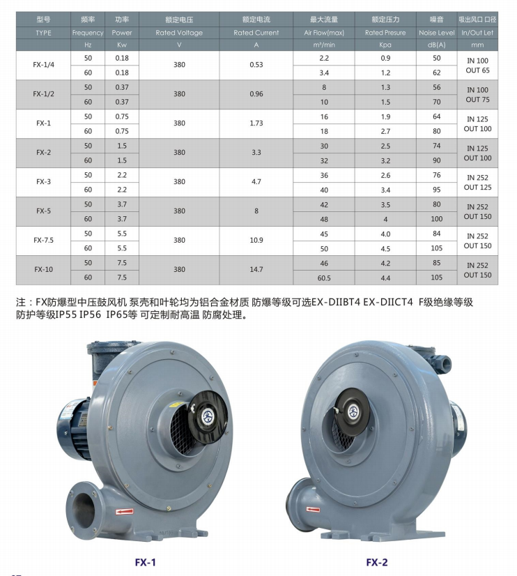 防爆中壓風(fēng)機(jī).png